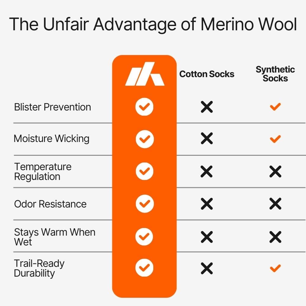 Scree - Merino Trail Ankle